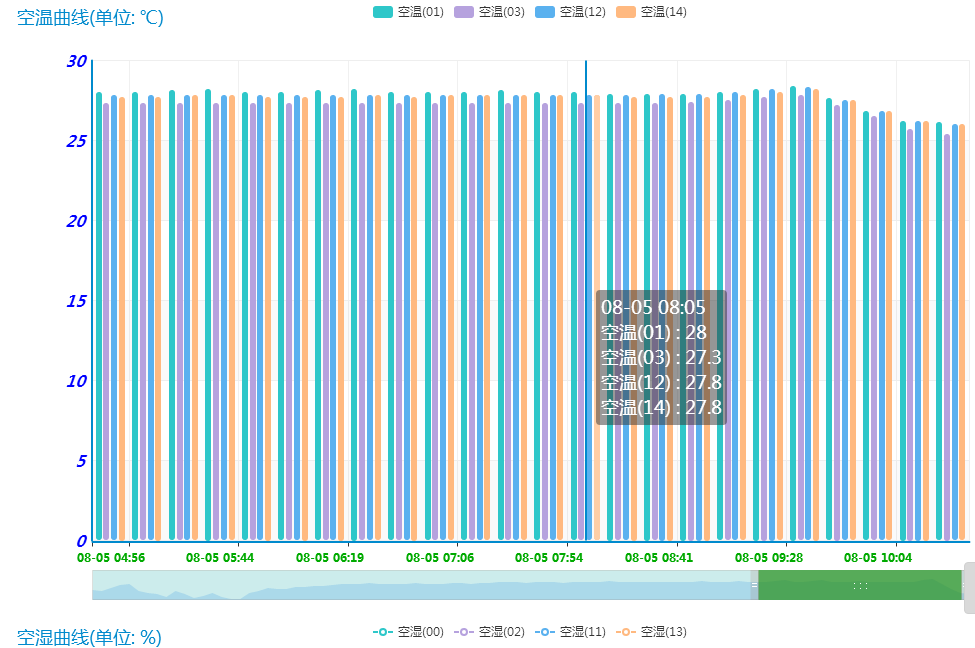 溫室控制柜及自動化系統(tǒng)圖片8 溫室控制柜及自動化系統(tǒng)圖片8