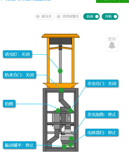 自動蟲情測報燈圖片5 自動蟲情測報燈圖片5