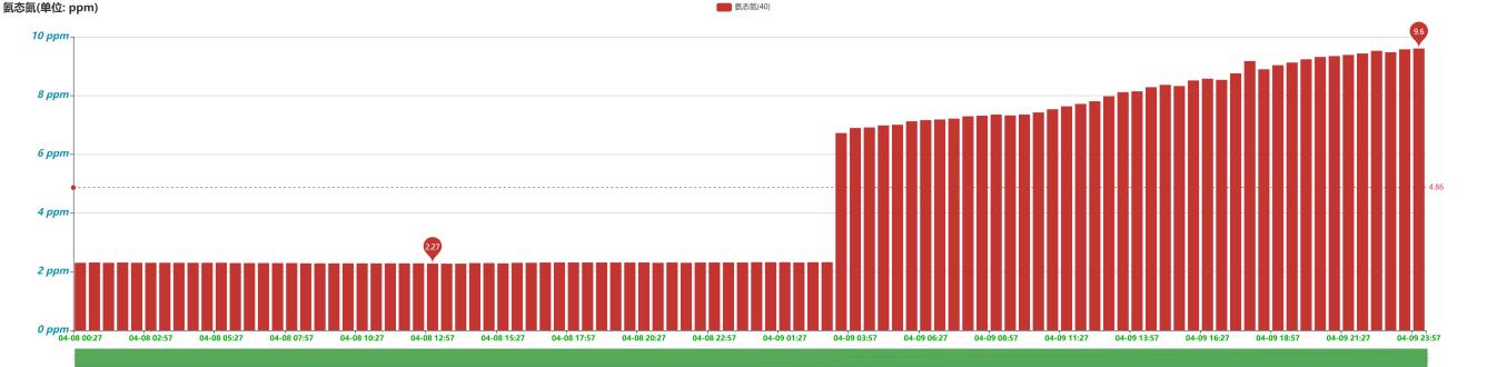 MC-SFS型土壤/肥料/水質(zhì)/食品化學(xué)成分檢測(cè)儀圖片6
