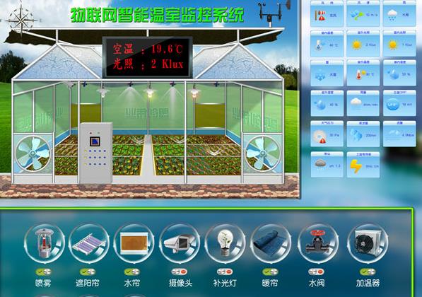 LORA溫室、養(yǎng)殖場、灌溉控制系統(tǒng)
