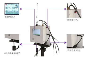 環(huán)境監(jiān)測(cè)站圖片4 環(huán)境監(jiān)測(cè)站圖片4